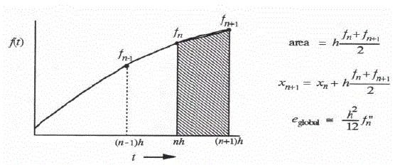 Figure 1.4 Capture