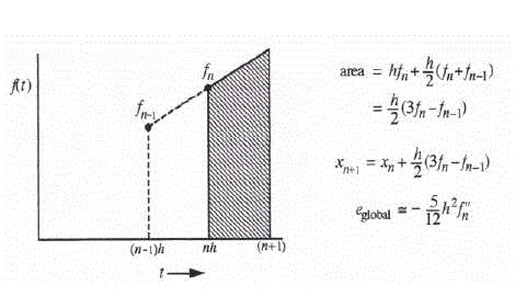 Figure 1.5 Capture