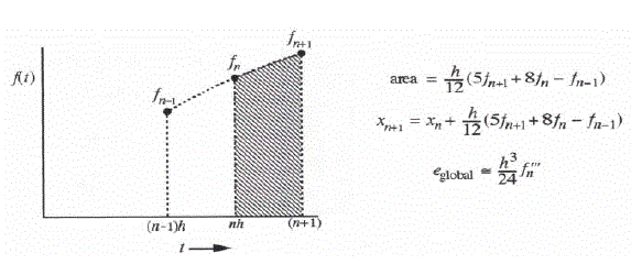 Figure 1.6 Capture