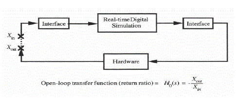 Figure 1.8 Capture
