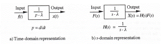 Figure 2.1 Capture