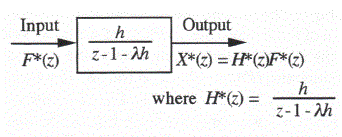 Figure 2.2 Capture