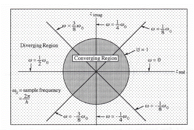 Figure 2.3 Capture