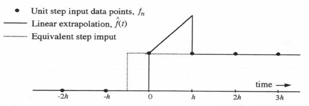 C:\Users\portman\Documents\Chapter 6_files\image282.jpg